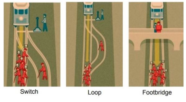 Trolley problem